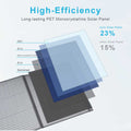 Portable Solar Panel Foldable Solar Panel Charger For Power Station USB DC Devices 18V Output 10 Connectors High...