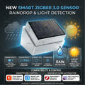 Zigbee 3.0 Regentropfen Licht Detektor Wasserleck Sensor Echtzeit Home Assistant Z2M Smart Life Überwachung