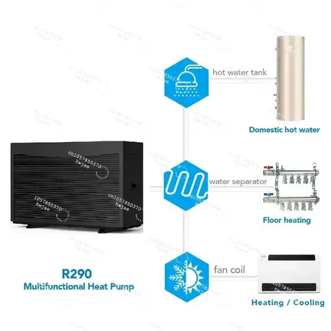 Smart Wasser-Monoblock DC-Inverter Wärmepumpe Hausheizung Kühlung WLAN App Steuerung Smart
